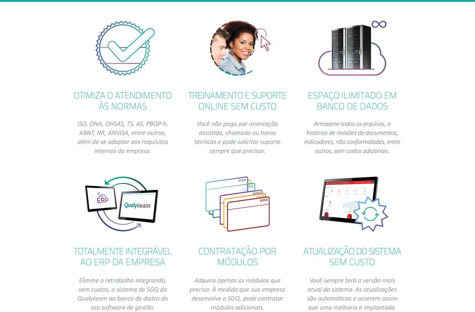 ESPAÇO ILIMITADO EM BANCO DE DADOS Armazene todos os arquivos, o histórico de revisões de documentos, indicadores, não conformidades, entre outros, sem custos adicionais.