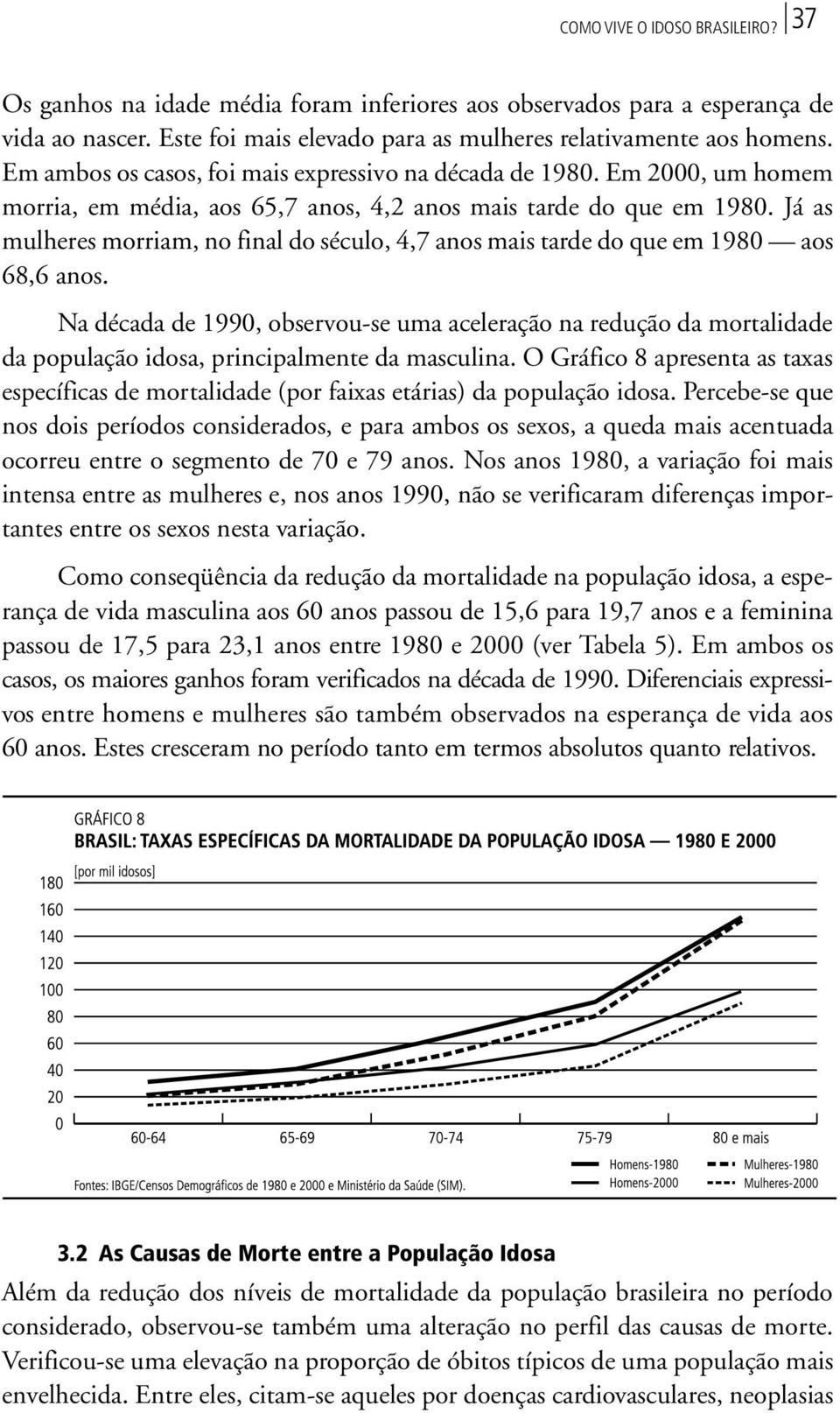 Já as mulheres morriam, no final do século, 4,7 anos mais tarde do que em 1980 aos 68,6 anos.