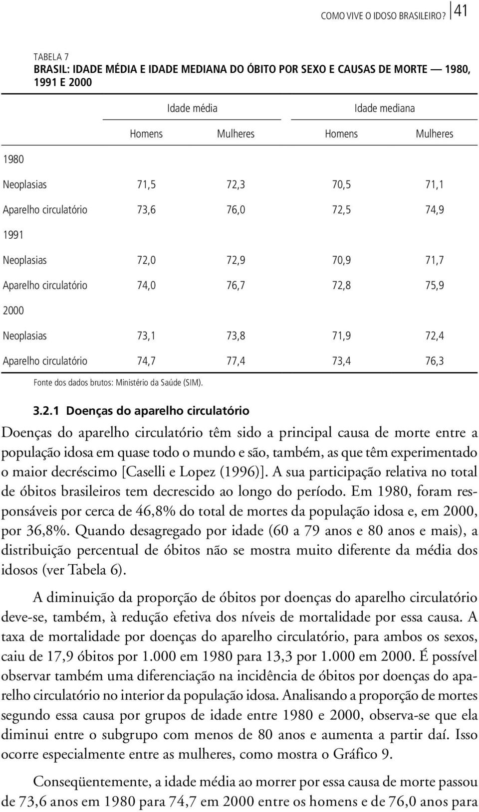 Aparelho circulatório 73,6 76,0 72,5 74,9 1991 Neoplasias 72,0 72,9 70,9 71,7 Aparelho circulatório 74,0 76,7 72,8 75,9 2000 Neoplasias 73,1 73,8 71,9 72,4 Aparelho circulatório 74,7 77,4 73,4 76,3