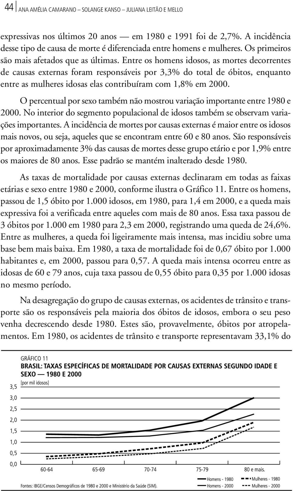 Entre os homens idosos, as mortes decorrentes de causas externas foram responsáveis por 3,3% do total de óbitos, enquanto entre as mulheres idosas elas contribuíram com 1,8% em 2000.