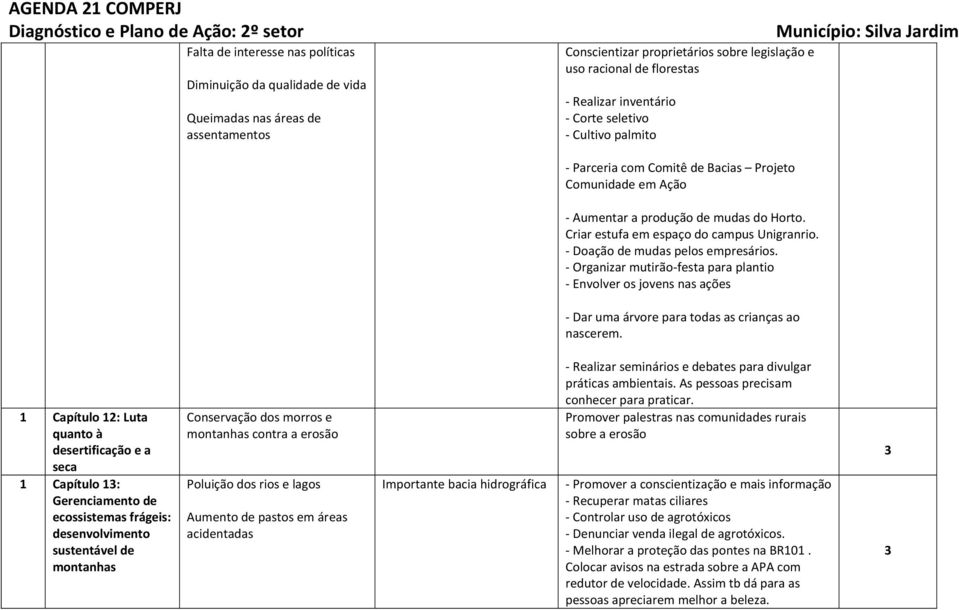 - Doação de mudas pelos empresários. - Organizar mutirão-festa para plantio - Envolver os jovens nas ações - Dar uma árvore para todas as crianças ao nascerem.