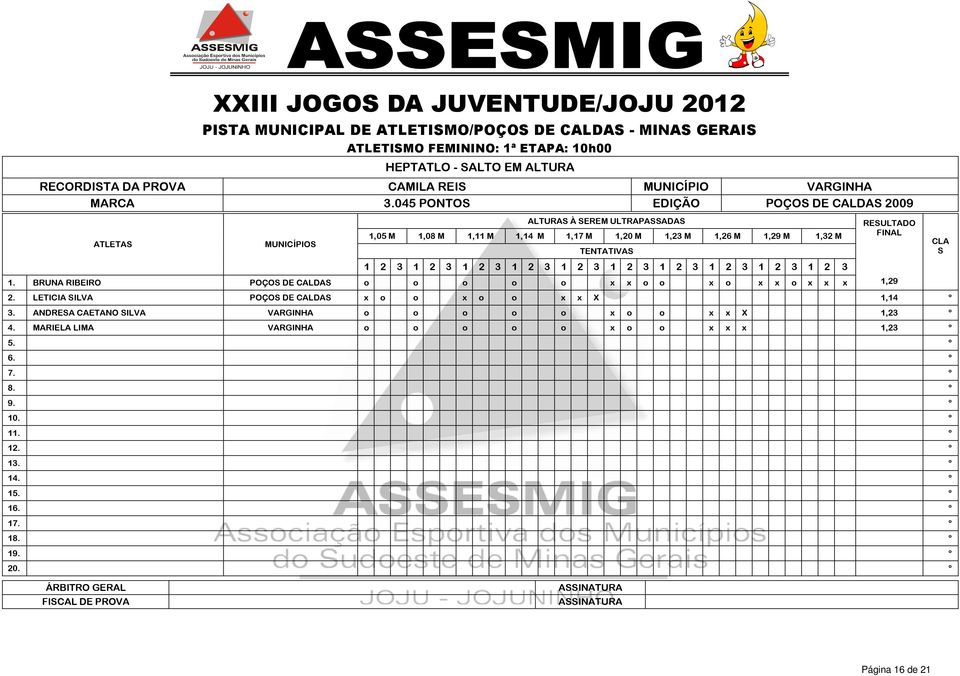 TENTATIVAS 1 2 3 1 2 3 1 2 3 1 2 3 1 2 3 1 2 3 1 2 3 1 2 3 1 2 3 1 2 3 1. BRUNA RIBEIRO POÇOS DE CALDAS o o o o o x x o o x o x x o x x x RESULTADO FINAL 2.