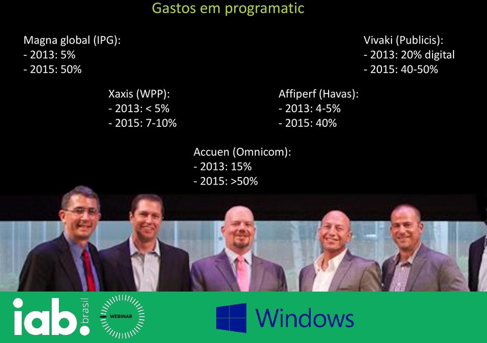 Xaxis (WPP): - 2013: < 5% - 2015: 7-10% Affiperf (Havas): -