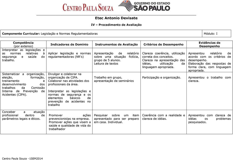 Indicadores de Domínio Aplicar legislação e normas regulamentadoras (NR s) Divulgar e colaborar na organização de CIPA. Colaborar nas atividades dos profissionais da área.