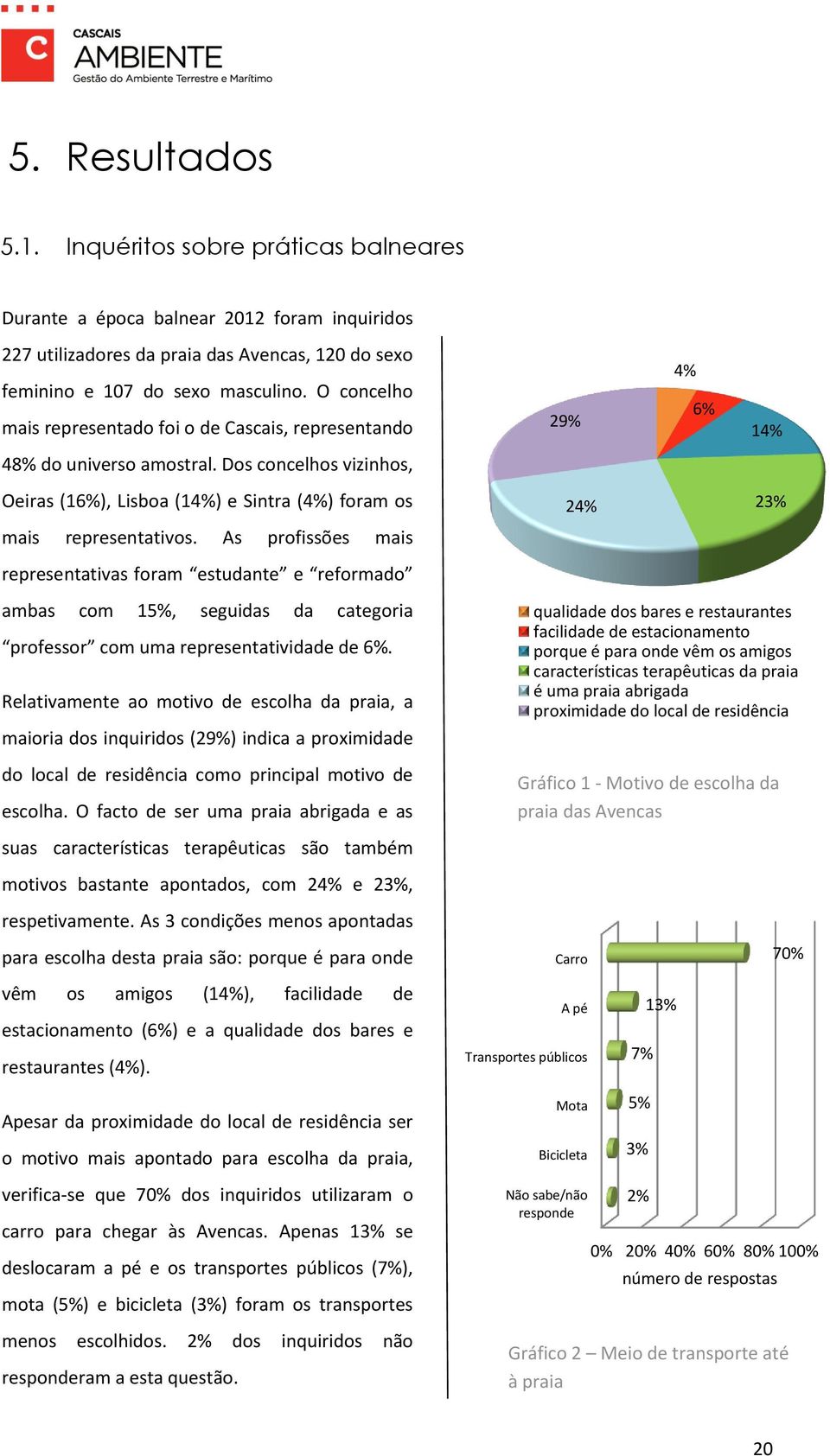 Dos concelhos vizinhos, Oeiras (16%), Lisboa (14%) e Sintra (4%) foram os 24% 23% mais representativos.