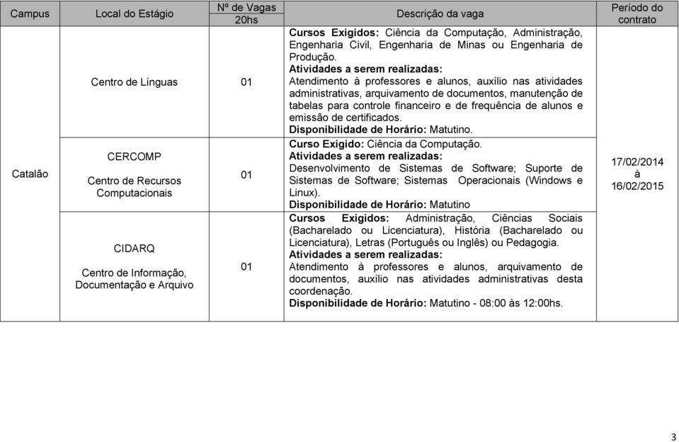 Atendimento à professores e alunos, auxílio nas atividades administrativas, arquivamento de documentos, manutenção de tabelas para controle financeiro e de frequência de alunos e emissão de