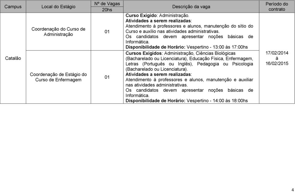 Disponibilidade de Horário: Vespertino - 13:00 às 17:00hs Cursos Exigidos: Administração, Ciências Biológicas (Bacharelado ou Licenciatura), Educação Física, Enfermagem, Letras (Português ou Inglês),