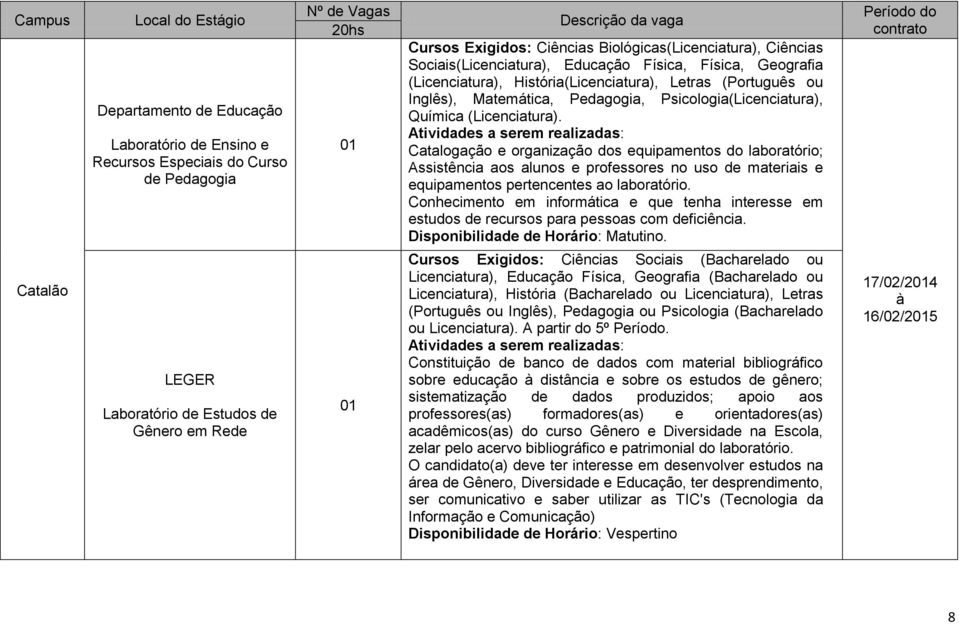 Matemática, Pedagogia, Psicologia(Licenciatura), Química (Licenciatura).