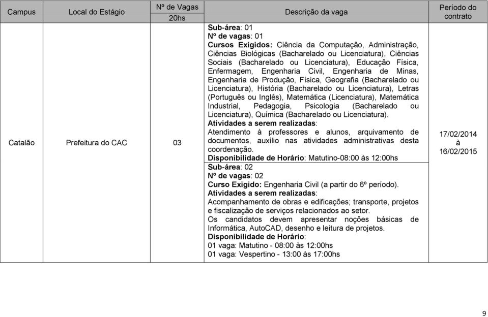 Licenciatura), História (Bacharelado ou Licenciatura), Letras (Português ou Inglês), Matemática (Licenciatura), Matemática Industrial, Pedagogia, Psicologia (Bacharelado ou Licenciatura), Química