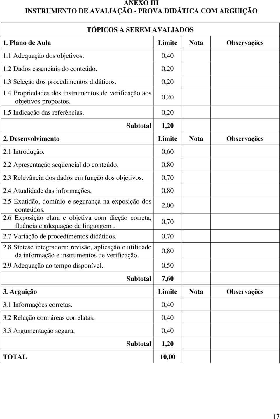 Desenvolvimento Limite Nota Observações 2.1 Introdução. 0,60 2.2 Apresentação seqüencial do conteúdo. 0,80 2.3 Relevância dos dados em função dos objetivos. 0,70 2.4 Atualidade das informações.