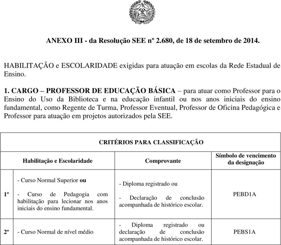 CARGO PROFESSOR DE EDUCAÇÃO BÁSICA para atuar como Professor para o Ensino do Uso da Biblioteca e na educação infantil ou nos anos iniciais do ensino fundamental, como Regente de Turma,