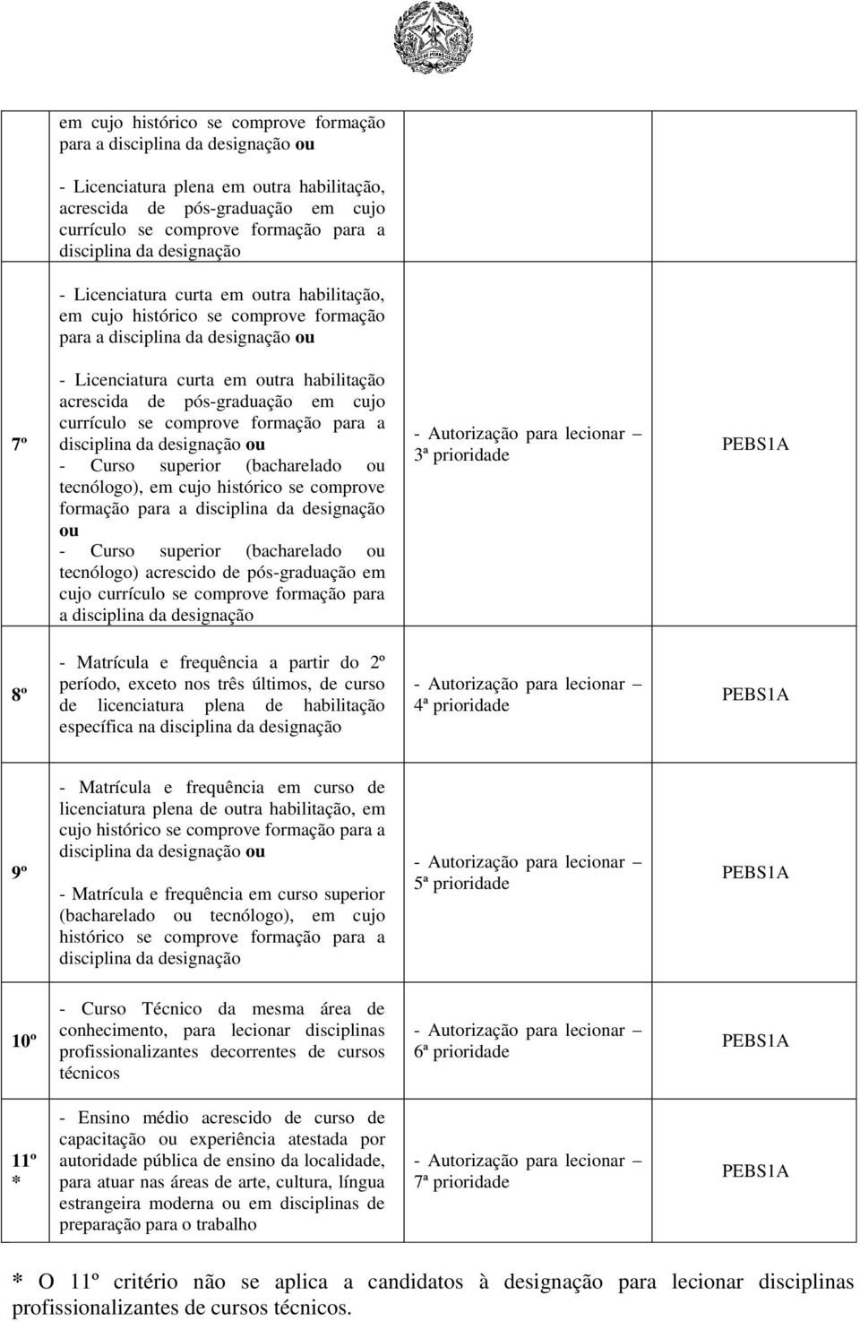 pós-graduação em cujo currículo se comprove formação para a disciplina da designação ou - Curso superior (bacharelado ou tecnólogo), em cujo histórico se comprove formação para a disciplina da