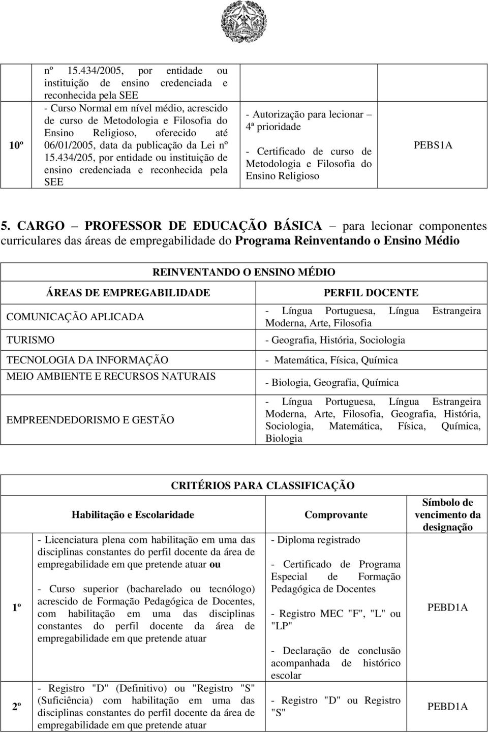 06/01/2005, data da publicação da Lei nº 15.