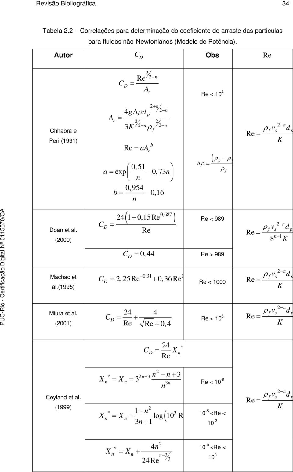 n Doan et al. (2000) C D 0,687 ( + ) 24 1 0,15Re = Re Re < 989 ρ Re = 8 2 n f vs dp n 1 K C = 0, 44 Re > 989 D Machac et al.