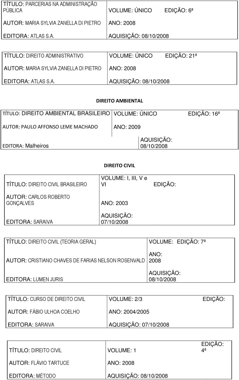 DIREITO CIVIL I, III, V e VI AUTOR: CARLOS ROBERTO GONÇALVES ANO: 2003 TÍTULO: DIREITO CIVIL (TEORIA GERAL) 7ª AUTOR: CRISTIANO CHAVES DE FARIAS NELSON ROSENVALD