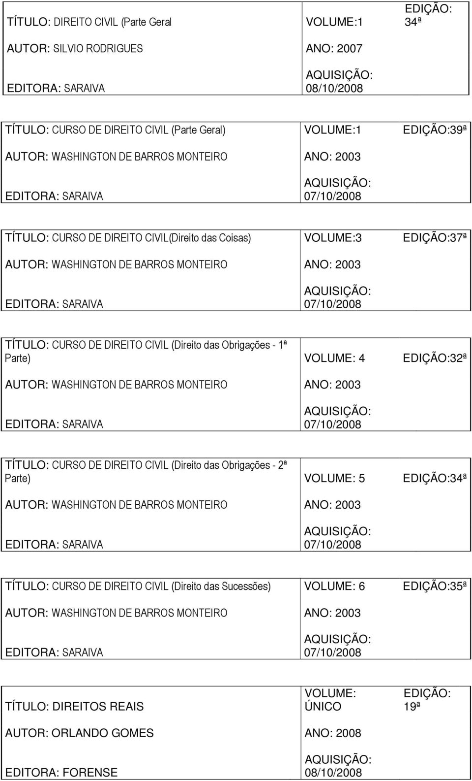 Obrigações - 1ª Parte) 4 32ª TÍTULO: CURSO DE DIREITO CIVIL (Direito das Obrigações - 2ª Parte) 5 34ª TÍTULO: CURSO