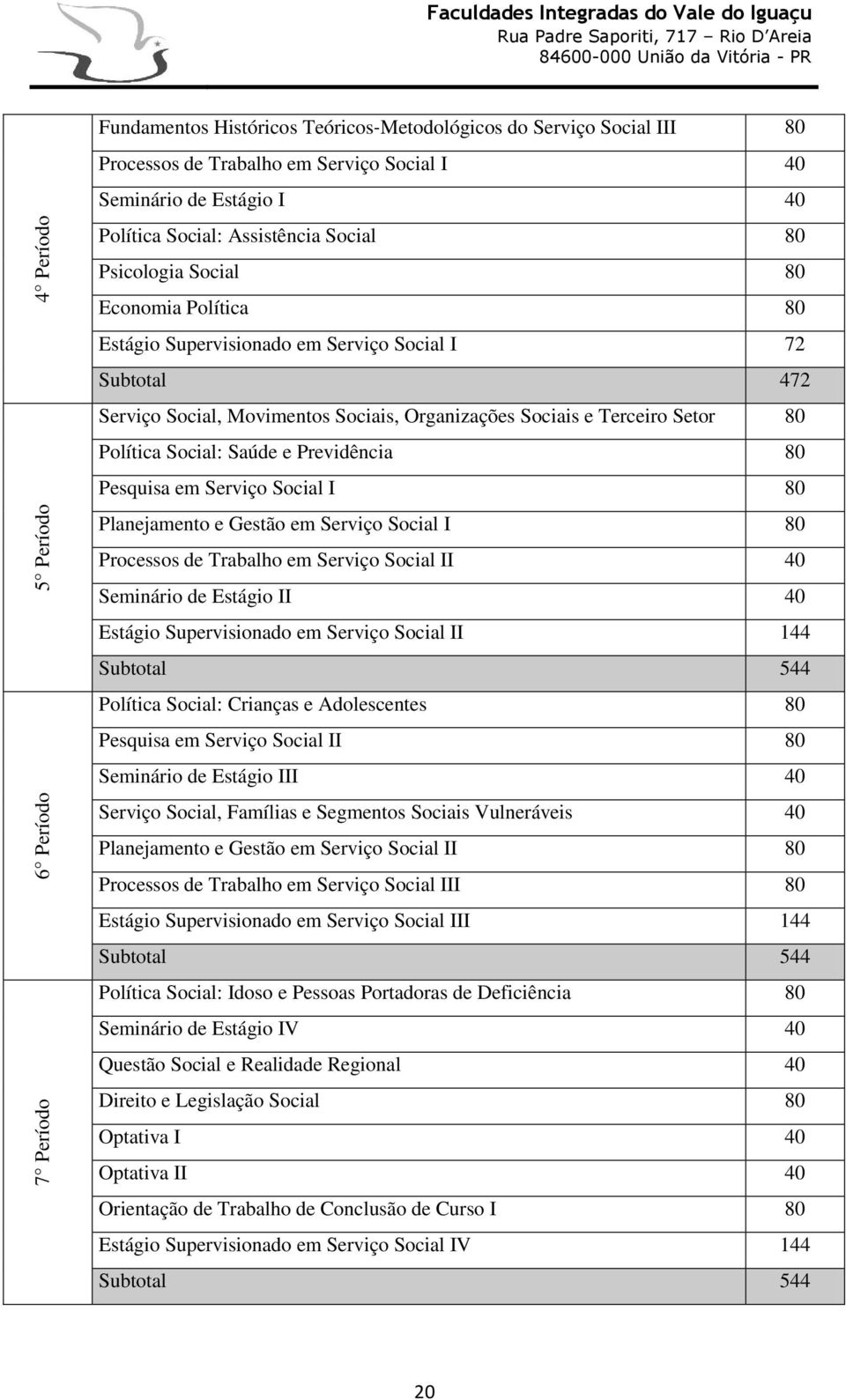 Política Social: Saúde e Previdência 80 Pesquisa em Serviço Social I 80 Planejamento e Gestão em Serviço Social I 80 Processos de Trabalho em Serviço Social II 40 Seminário de Estágio II 40 Estágio