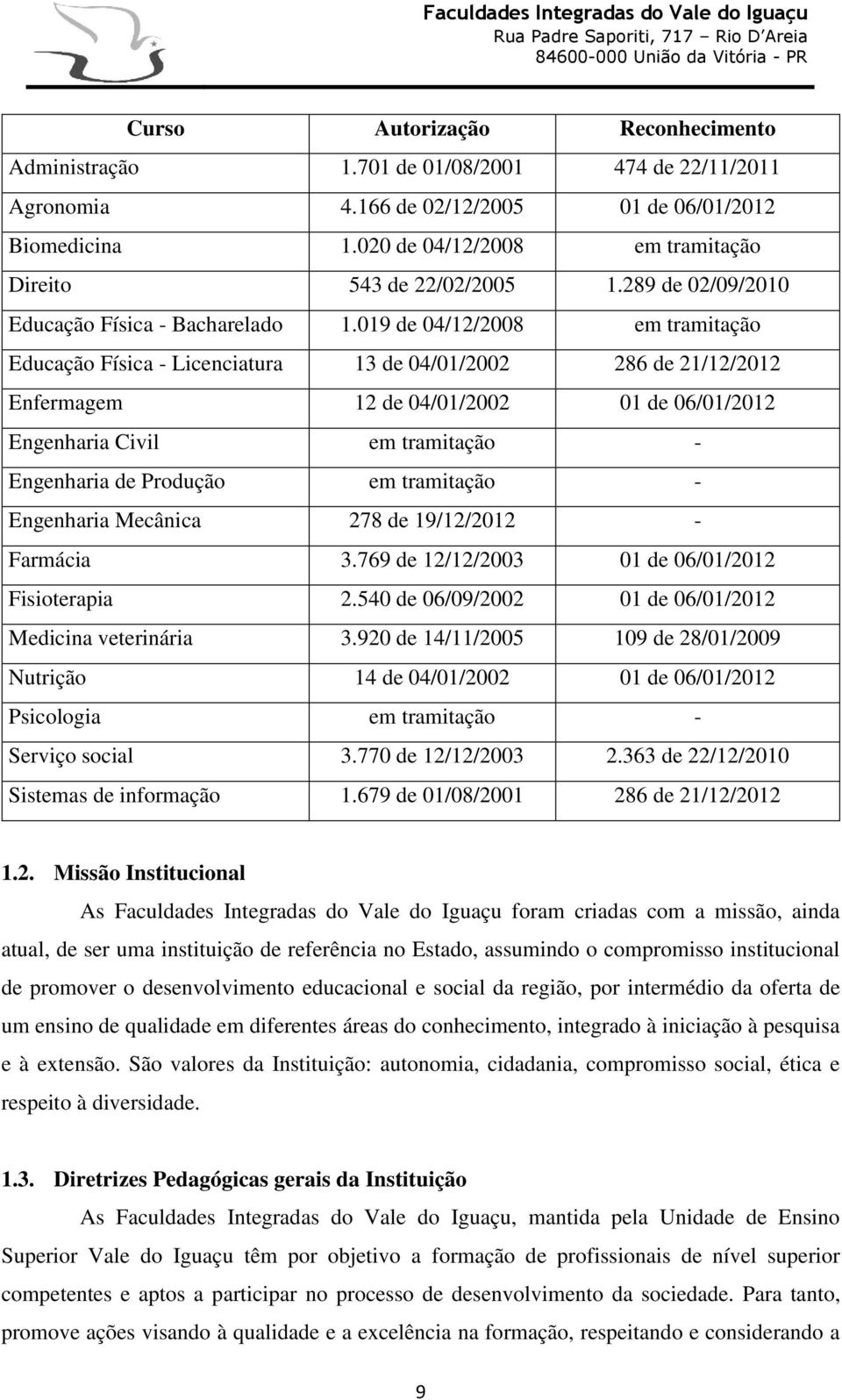 019 de 04/12/2008 em tramitação Educação Física - Licenciatura 13 de 04/01/2002 286 de 21/12/2012 Enfermagem 12 de 04/01/2002 01 de 06/01/2012 Engenharia Civil em tramitação - Engenharia de Produção