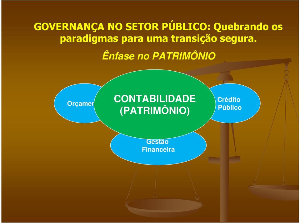 Ênfase no PATRIMÔNIO Orçamento