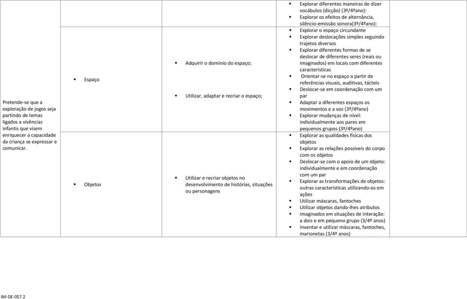 dizer vocábulos (dicção) (3º/4ºano): Explorar os efeitos de alternância, silêncio-emissão sonora(3º/4ºano): Explorar o espaço circundante Explorar deslocações simples seguindo trajetos diversos