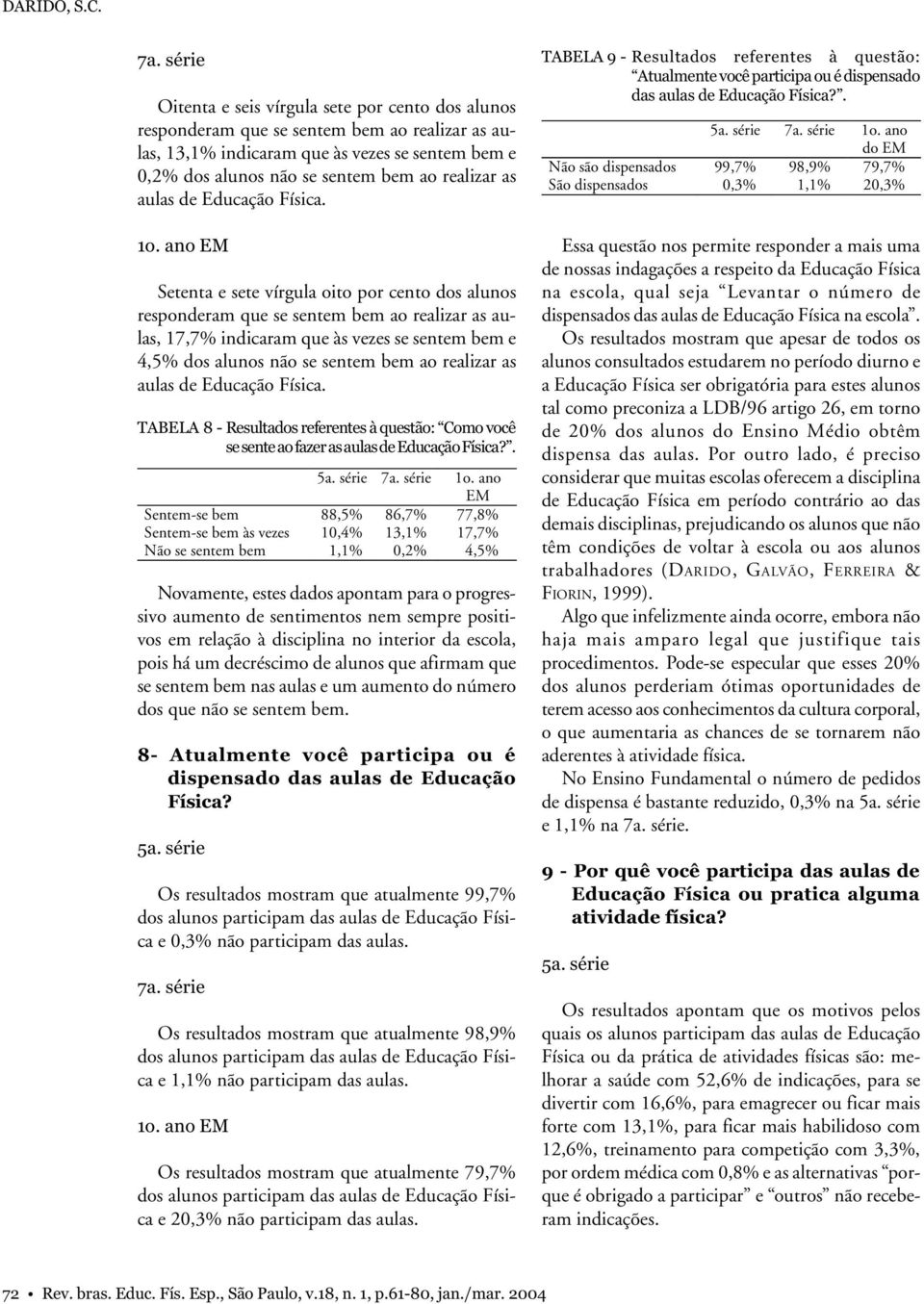 aulas de Educação Física.