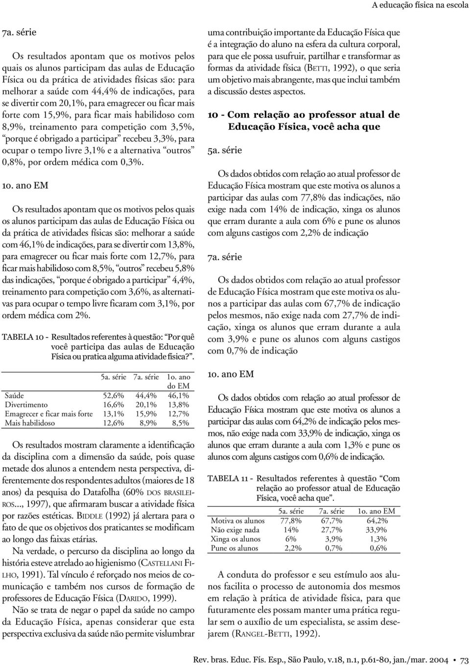 recebeu 3,3%, para ocupar o tempo livre 3,1% e a alternativa outros 0,8%, por ordem médica com 0,3%.