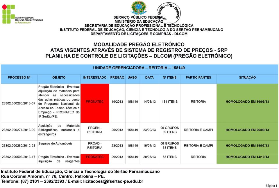 000286/2013-57 Eventual aquisição de materiais para atender às necessidades das aulas práticas do curso do Programa Nacional de Acesso ao Ensino Técnico e Emprego - PRONATEC do IF Sertão/PE.