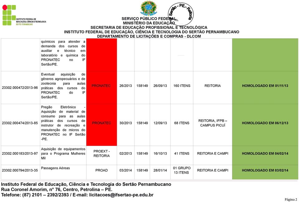 PRONATEC 26/2013 158149 26/09/13 160 ITENS REITORIA HOMOLOGADO EM 01/11/13 23302.