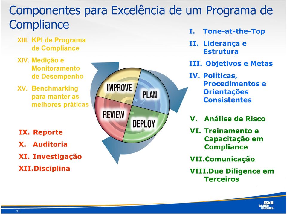 Liderança e Estrutura III. Objetivos e Metas IV. Políticas, Procedimentos e Orientações Consistentes V.