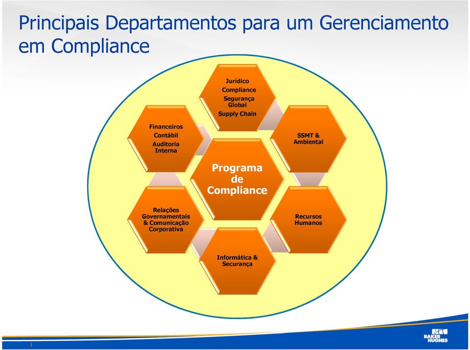 Auditoria Interna SSMT & Ambiental Programa de Compliance Relações