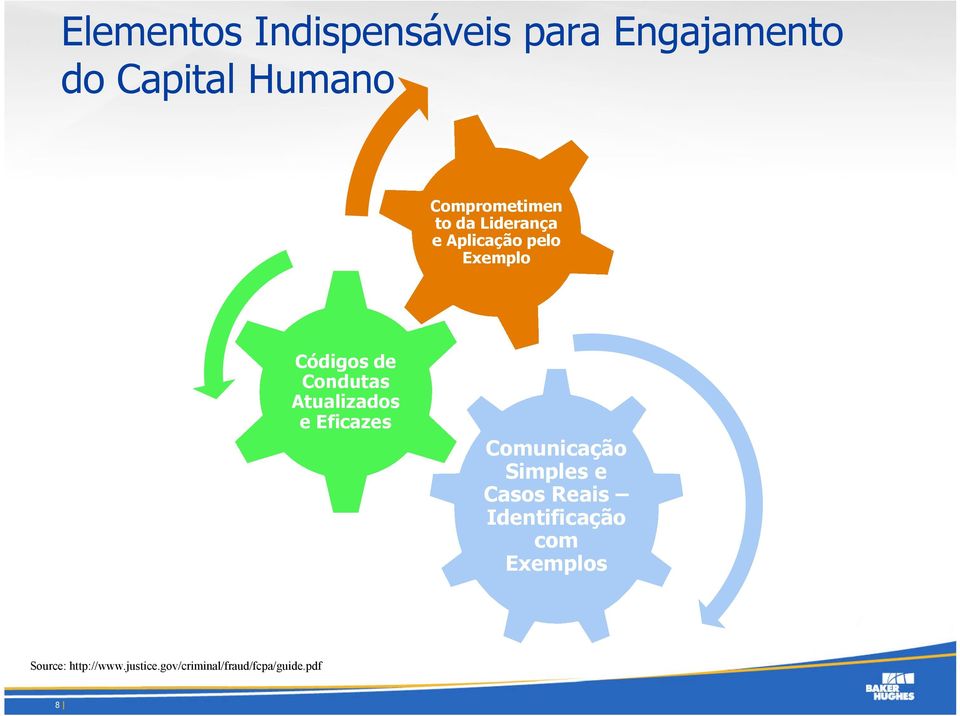 Condutas Atualizados e Eficazes Comunicação Simples e Casos Reais