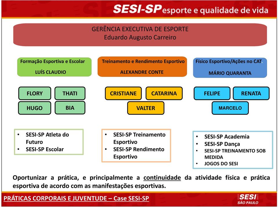 MÁRIO QUARANTA FLORY THATI CRISTIANE CATARINA FELIPE RENATA HUGO BIA VALTER MARCELO SESI SP Atleta do Futuro SESI SP Escolar SESI SP