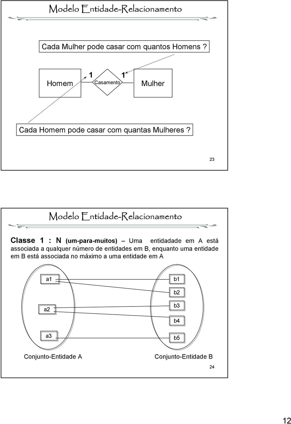 23 Modelo Entidade-Relacionamento Classe 1 : N (um-para-muitos) Uma entidadade em A está associada a