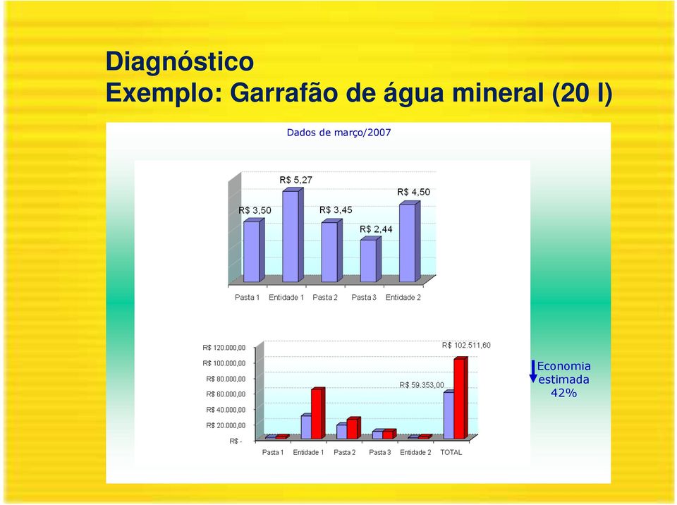 mineral (20 l) Dados de