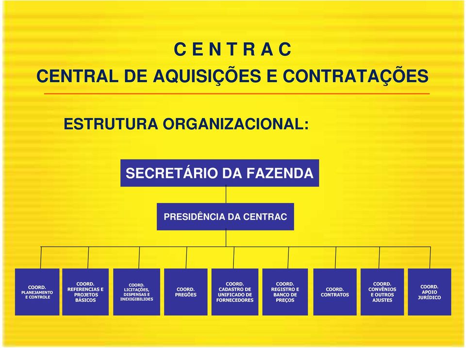 LICITAÇÕES, DISPENSAS E INEXIGIBILIDES COORD. PREGÕES COORD.