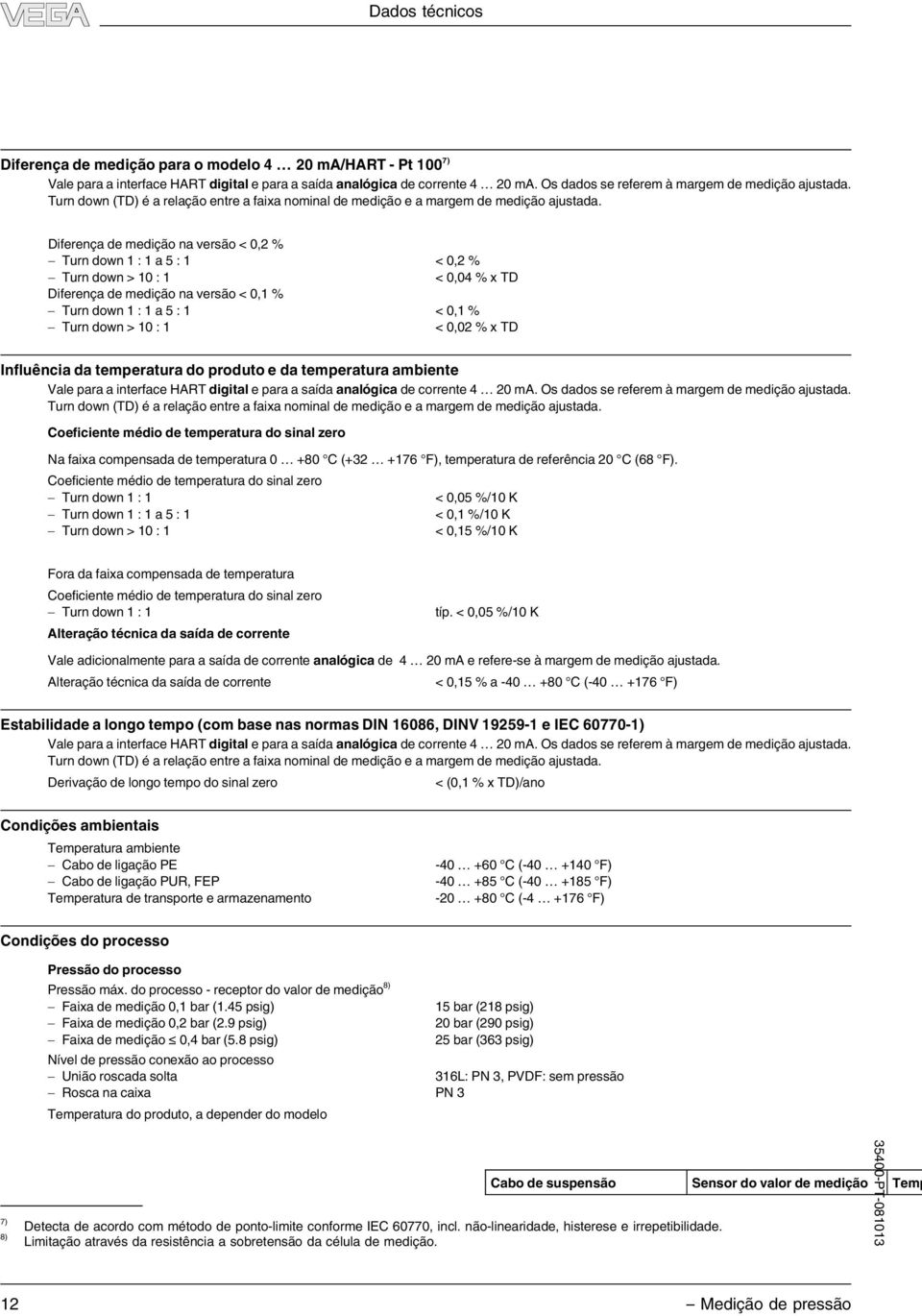 Diferença de medição na versão < 0, % - Turn down : a 5 : < 0, % - Turn down > 0 : < 0,04 % x TD Diferença de medição na versão < 0, % - Turn down : a 5 : < 0, % - Turn down > 0 : < 0,0 % x TD