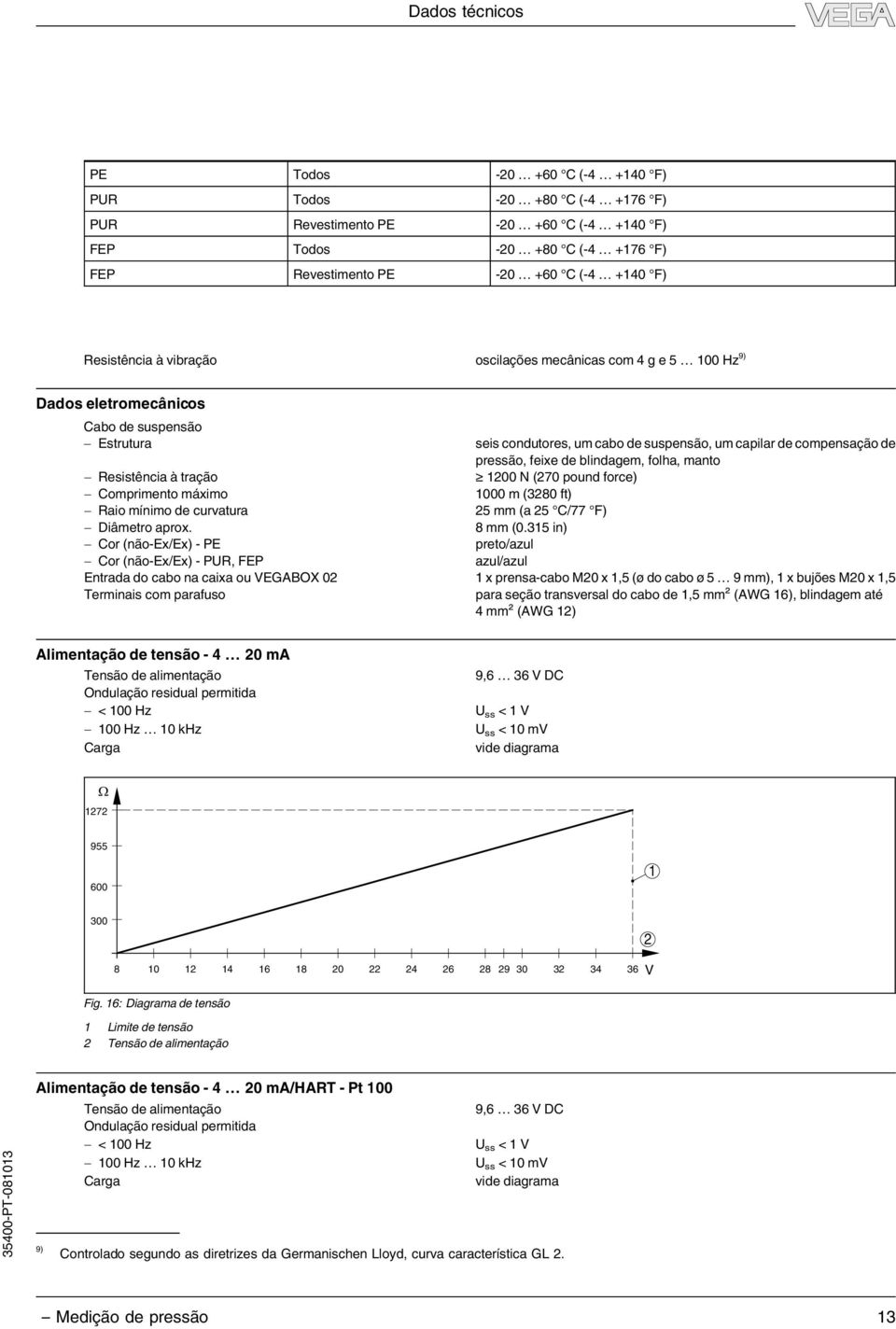 folha, manto - Resistência à tração 00 N (70 pound force) - Comprimento máximo 000 m (80 ft) - Raio mínimo de curvatura 5 mm (a 5 C/77 F) - Diâmetro aprox. 8 mm (0.