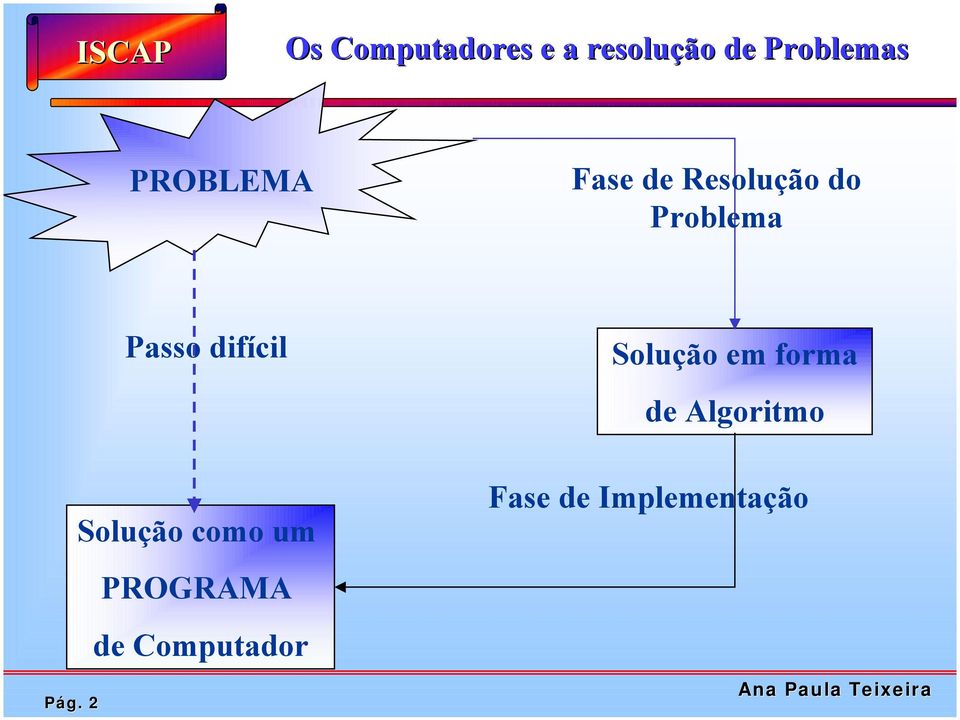 2 Passo difícil Solução como um PROGRAMA de