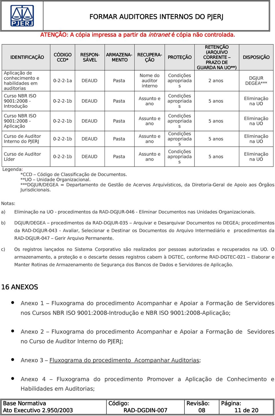 na UO Curso NBR ISO 9001:2008 - Aplicação Curso de Auditor Interno do PJERJ Curso de Auditor Líder 0-2-2-1b DEAUD Pasta 0-2-2-1b DEAUD Pasta 0-2-2-1b DEAUD Pasta Assunto e ano Assunto e ano Assunto e