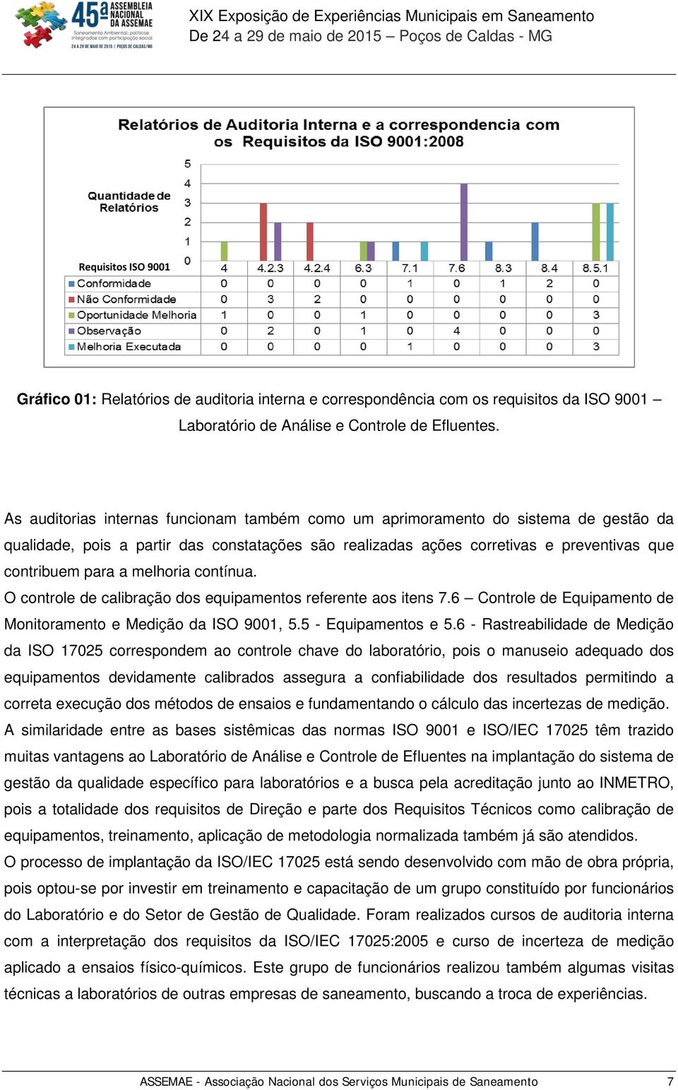 melhoria contínua. O controle de calibração dos equipamentos referente aos itens 7.6 Controle de Equipamento de Monitoramento e Medição da ISO 9001, 5.5 - Equipamentos e 5.