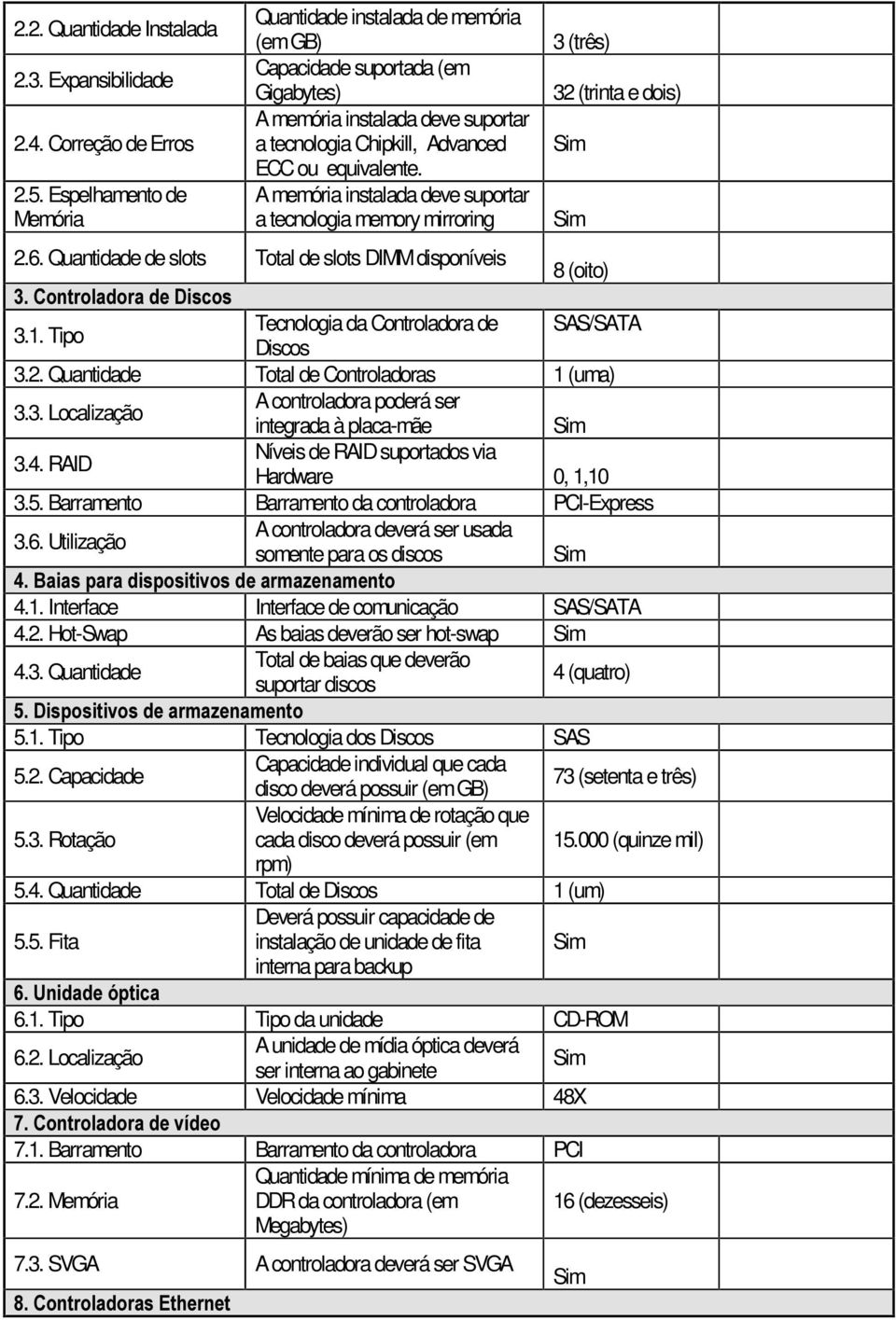 A memória instalada deve suportar a tecnologia memory mirroring 3 (três) 32 (trinta e dois) 2.6. Quantidade de slots Total de slots DIMM disponíveis 8 (oito) &RQWURODGRUDGH'LVFRV 3.1.