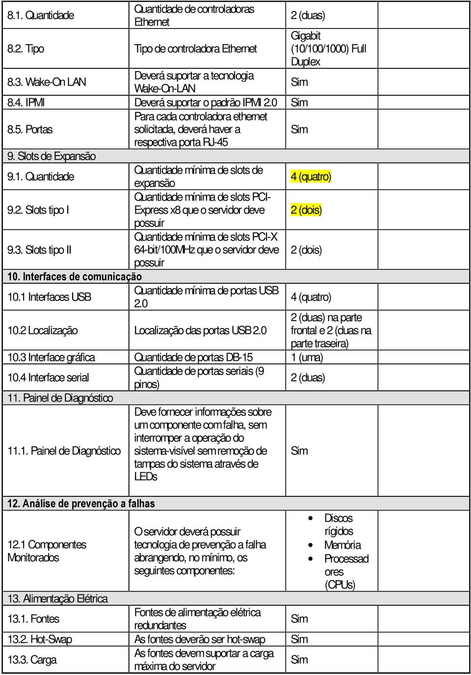 Quantidade expansão Quantidade mínima de slots PCI- 9.2. Slots tipo I Express x8 que o servidor deve possuir Quantidade mínima de slots PCI-X 9.3.