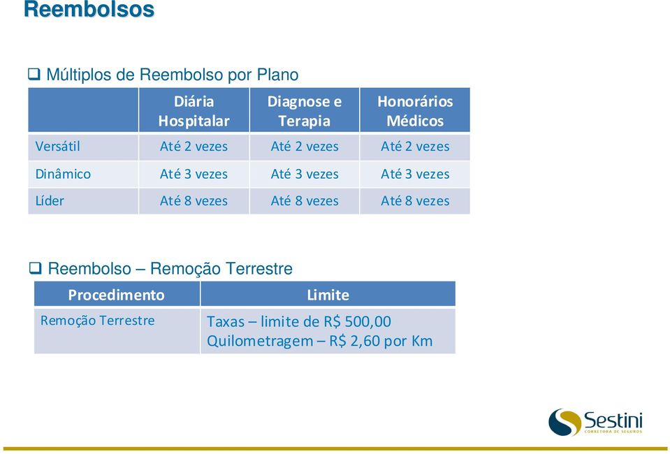 Até 3 vezes Até 3 vezes Líder Até 8 vezes Até 8 vezes Até 8 vezes Reembolso Remoção