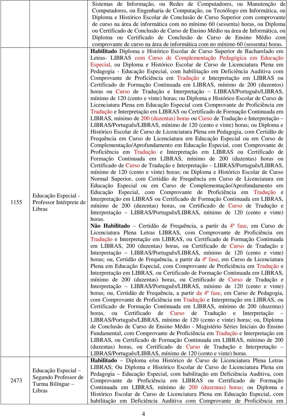 (sessenta) horas, ou Diploma ou Certificado de Conclusão de Curso de Ensino Médio na área de Informática, ou Diploma ou Certificado de Conclusão de Curso de Ensino Médio com comprovante de curso na