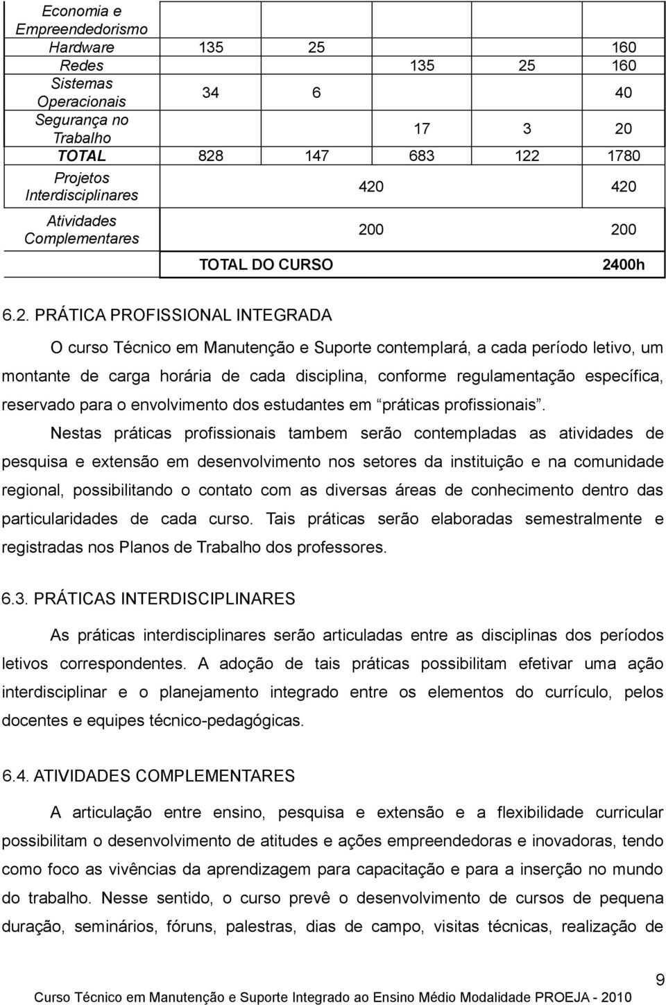 0 200 2400h 6.2. PRÁTICA PROFISSIONAL INTEGRADA O curso Técnico em Manutenção e Suporte contemplará, a cada período letivo, um montante de carga horária de cada disciplina, conforme regulamentação