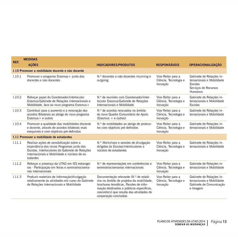 11 Promover a mobilidade de estudantes I.11.1 Realizar ações de sensibilização sobre a importância dos novos Programas junto das, Interlocutores do Gabinete de Relações Internacionais e núcleos de estudantes I.