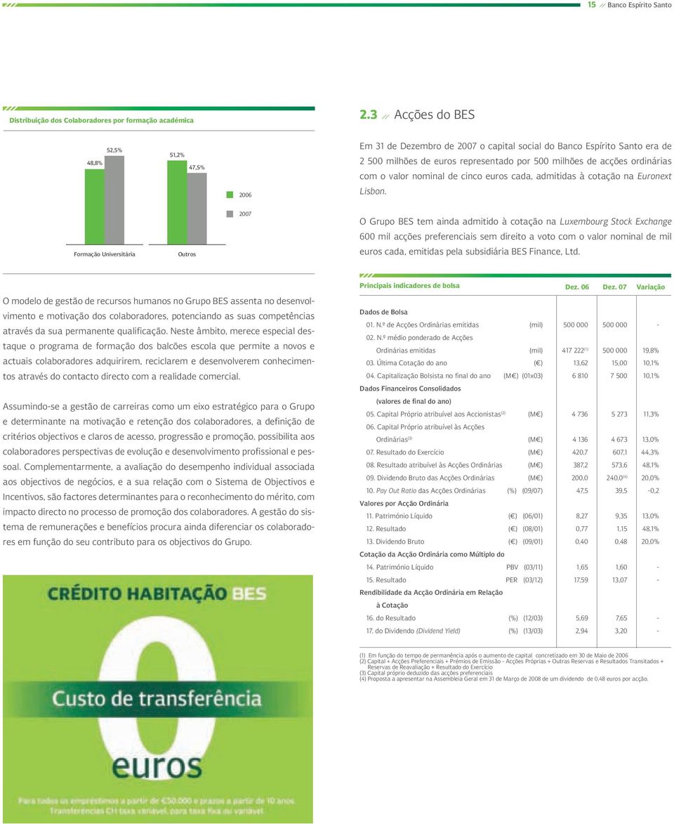 valor nominal de cinco euros cada, admitidas à cotação na Euronext Lisbon.