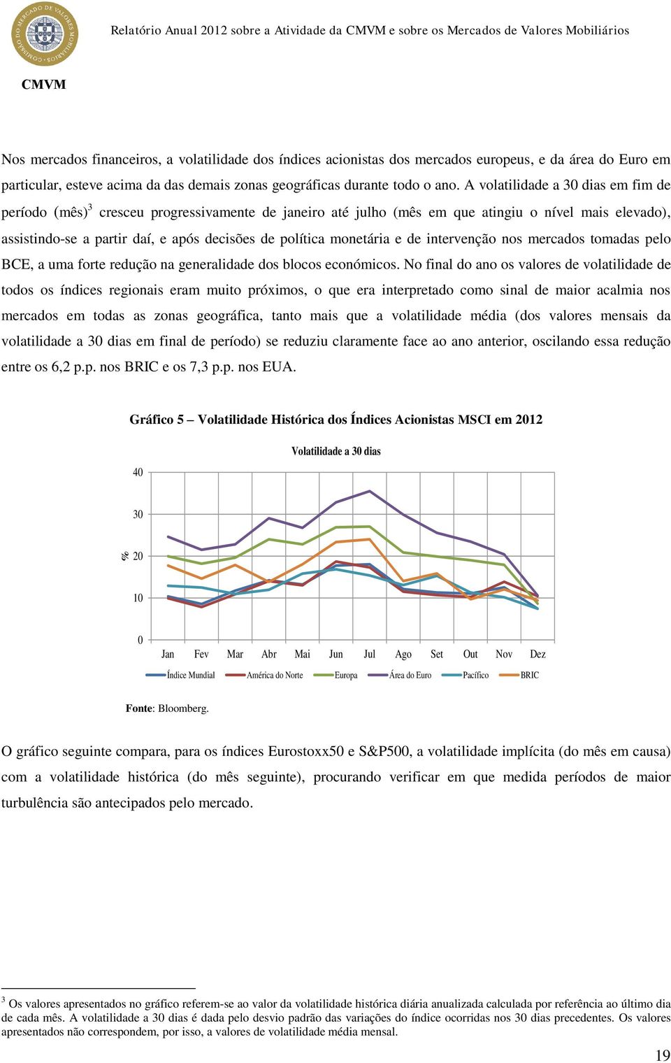 A volatilidade a 30 dias em fim de período (mês) 3 cresceu progressivamente de janeiro até julho (mês em que atingiu o nível mais elevado), assistindo-se a partir daí, e após decisões de política