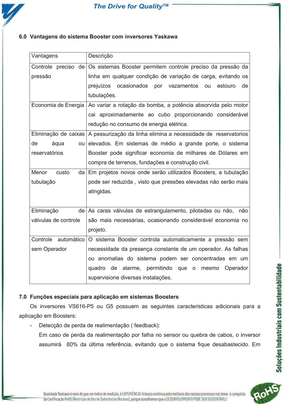 Economia de Energia Ao variar a rotação da bomba, a potência absorvida pelo motor cai aproximadamente ao cubo proporcionando considerável redução no consumo de energia elétrica.