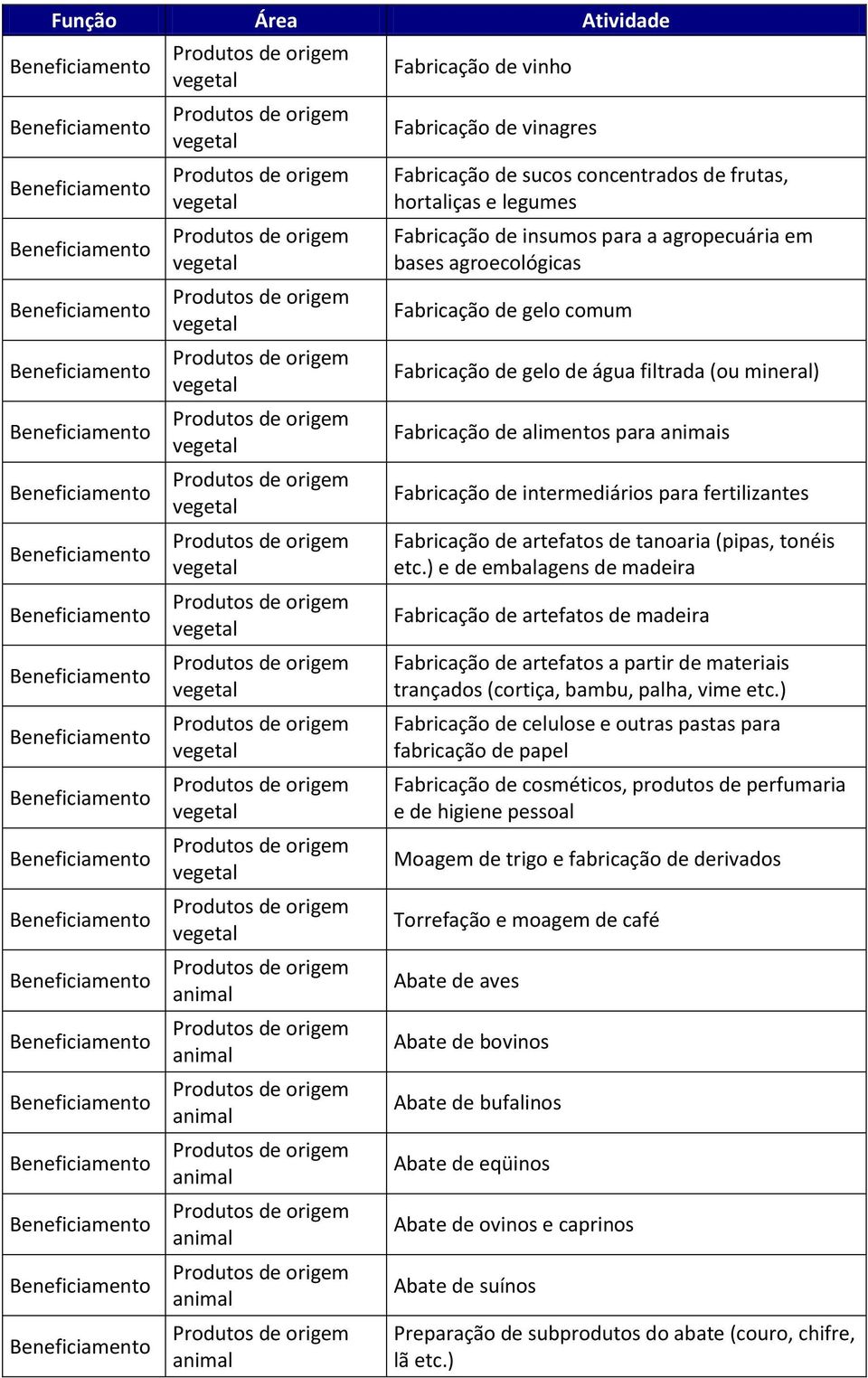 ) e de embalagens de madeira Fabricação de artefatos de madeira Fabricação de artefatos a partir de materiais trançados (cortiça, bambu, palha, vime etc.